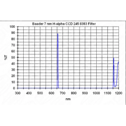 BAADER Halpha 7 nm filtro STL (sin montar) 50,8mm Ref.: 2458383