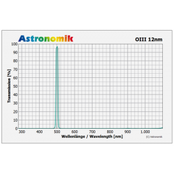 ASTRONOMIK Filtro O-III CCD 1.25" (12 nm)