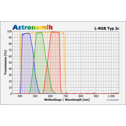 ASTRONOMIK Filtro L-RGB typ 2c 2" AZUL